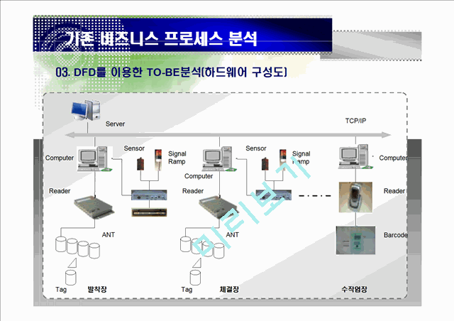 RFID 기반의 우편물류 시스템 구축 발표   (8 )